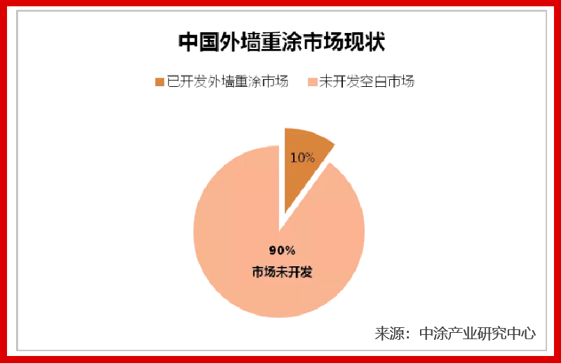龐大市場(chǎng)需求，財(cái)富近在咫尺